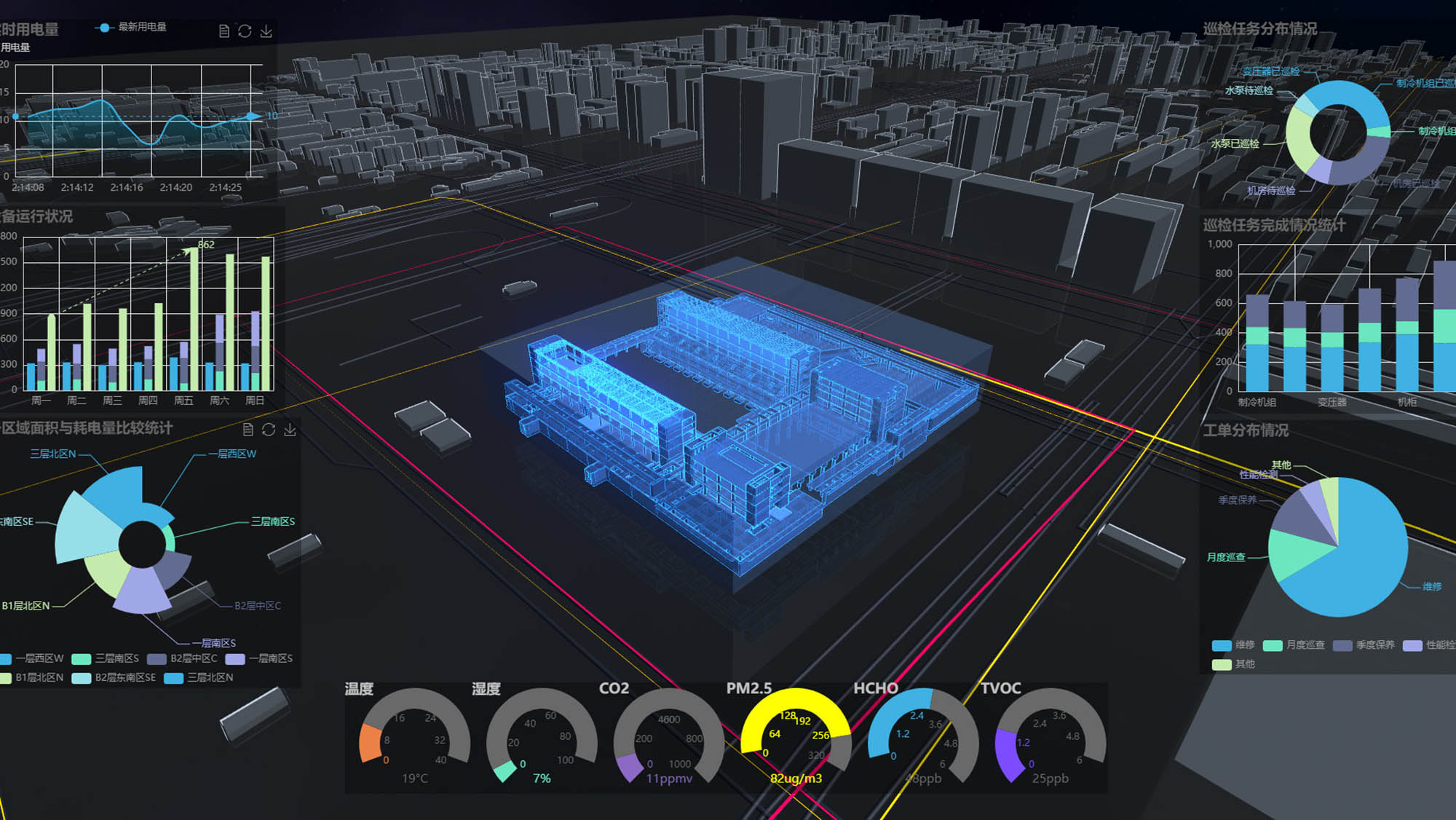 Water Cube Digital Platform