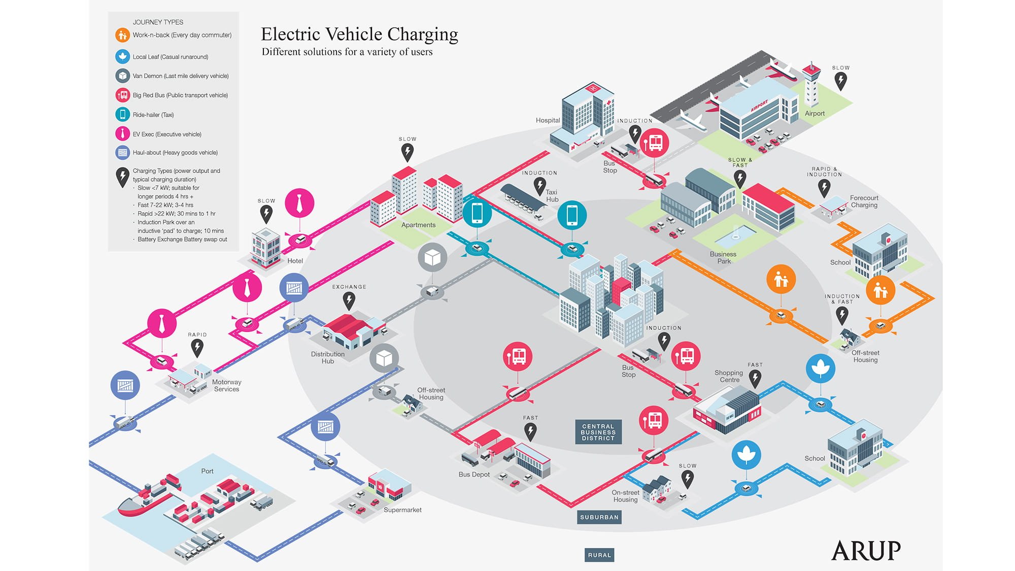 Electric City infographic