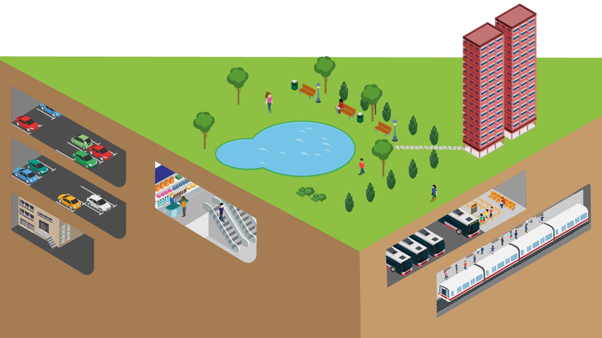 Benchmarking Study and Establishment of Guidelines for Underground Space Planning illustration