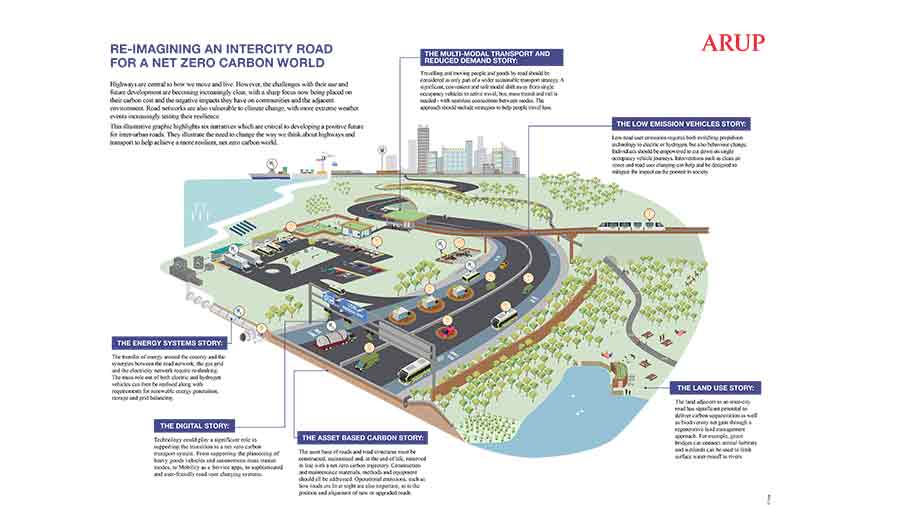 Net Zero Roads