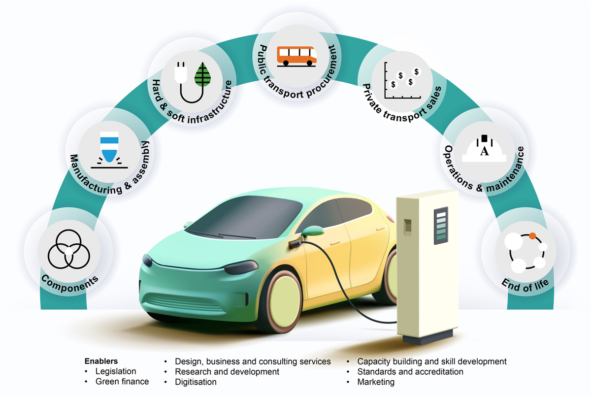ev illustration