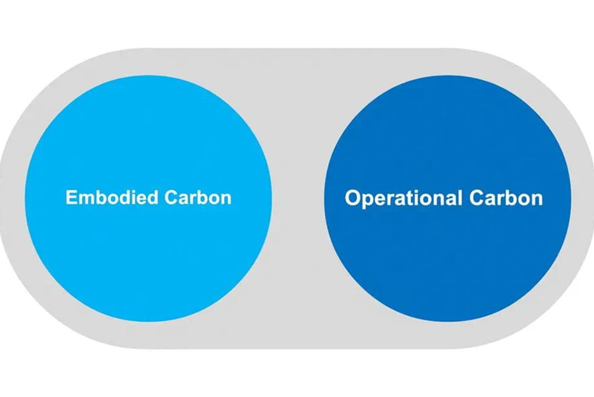 Embodied and operational carbon